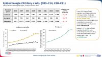 Zhoubné nádory asociované s HPV