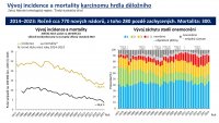 Zhoubné nádory asociované s HPV