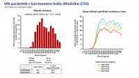 Zhoubné nádory asociované s HPV
