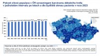 Zhoubné nádory asociované s HPV
