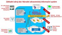 Epidemiologie zhoubného melanomu kůže  v ČR a její důsledky