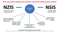 Epidemiologie zhoubného melanomu kůže  v ČR a její důsledky