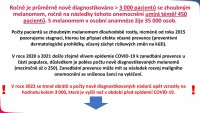 Epidemiologie zhoubného melanomu kůže  v ČR a její důsledky