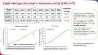 Epidemiologie zhoubného melanomu kůže  v ČR a její důsledky