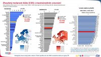 Epidemiologie zhoubného melanomu kůže  v ČR a její důsledky