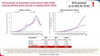Epidemiologie zhoubného melanomu kůže  v ČR a její důsledky