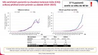 Epidemiologie zhoubného melanomu kůže  v ČR a její důsledky