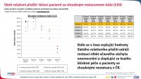 Epidemiologie zhoubného melanomu kůže  v ČR a její důsledky
