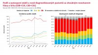 Otevřená data ORL