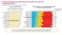 Otevřená data ORL