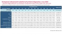 Otevřená data ORL
