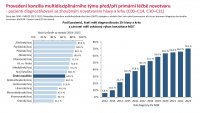 Otevřená data ORL