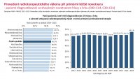 Otevřená data ORL
