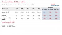 Otevřená data ORL