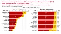 Otevřená data ORL