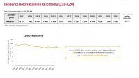 Otevřená data CRC