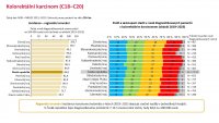 Otevřená data CRC
