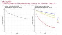 Otevřená data CRC