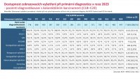Otevřená data CRC