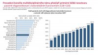 Otevřená data CRC