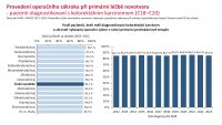 Otevřená data CRC