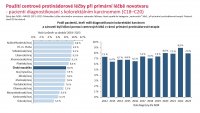 Otevřená data CRC
