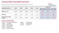 Otevřená data CRC