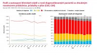 Otevřená data C34