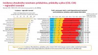 Otevřená data C34