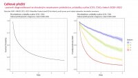 Otevřená data C34