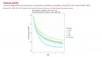 Otevřená data C34