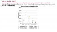 Otevřená data C34