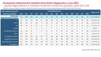 Otevřená data C34