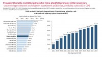 Otevřená data C34