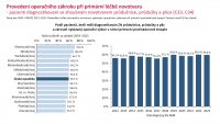 Otevřená data C34