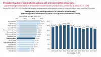 Otevřená data C34