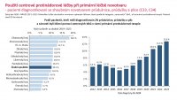 Otevřená data C34
