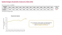 Otevřená data C43