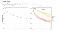 Otevřená data C43