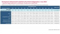 Otevřená data C43