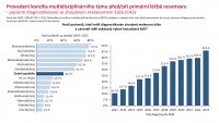 Otevřená data C43