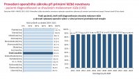 Otevřená data C43