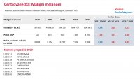 Otevřená data C43