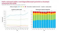 Otevřená data C50