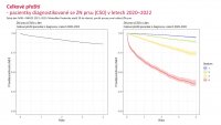 Otevřená data C50