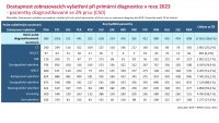 Otevřená data C50