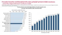 Otevřená data C50