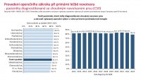 Otevřená data C50