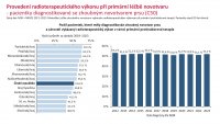 Otevřená data C50