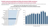 Otevřená data C50